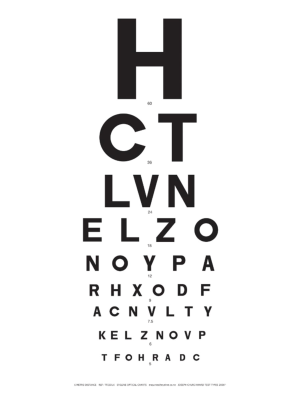 Churchward-Snellen test, plastic panel for lightbox